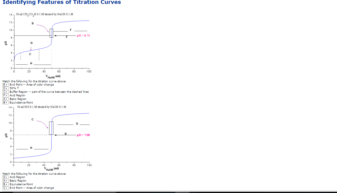 Solved Match the following for the titration curve above