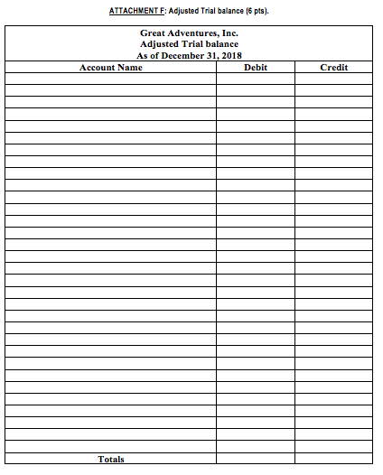 Solved Great Adventures, Inc Trial balance As of December 3 | Chegg.com