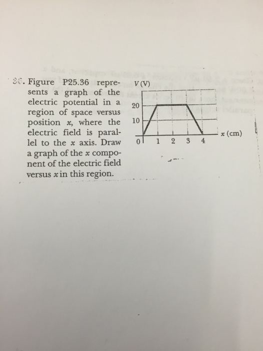 Solved Figure P25.36 represents a graph of the electric | Chegg.com