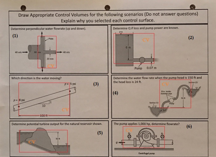 (Solved) - Draw Appropriate Control Volumes for the following scenarios ...