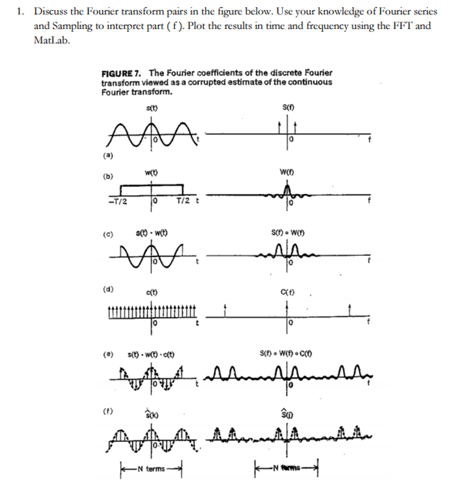 Common Fourier Transforms