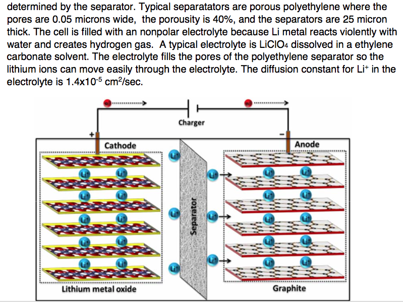 Solved 2) The figure shows the construction of a lithium ion