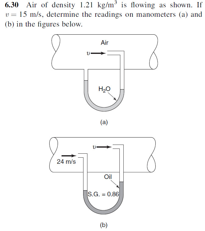 I saw the solution where a). detla Pressure = | Chegg.com