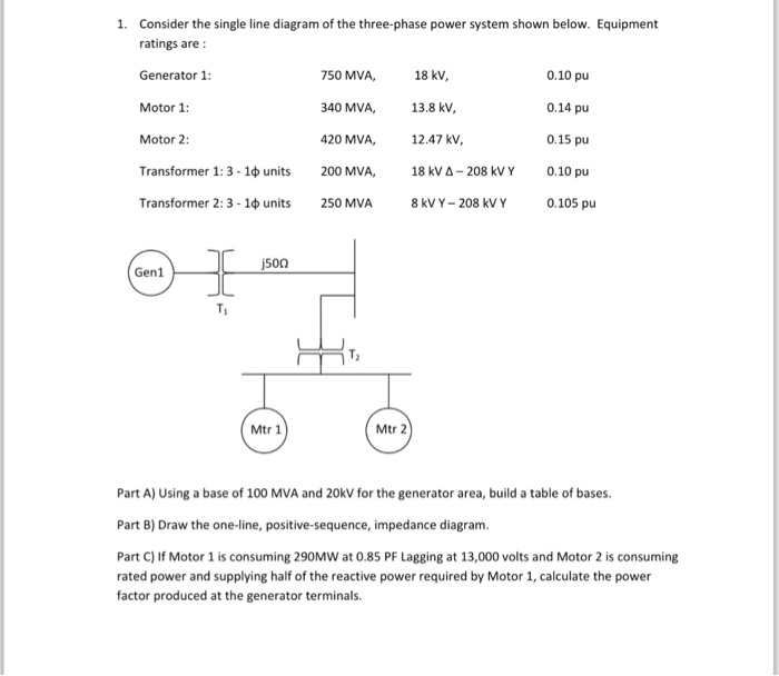 Solved Consider The Single Line Diagram Of The Three-phase 