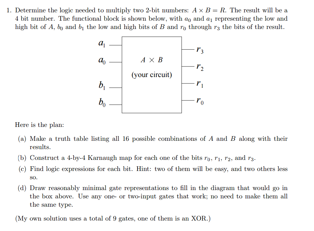 Solved Determine the logic needed to multiply two 2-bit | Chegg.com