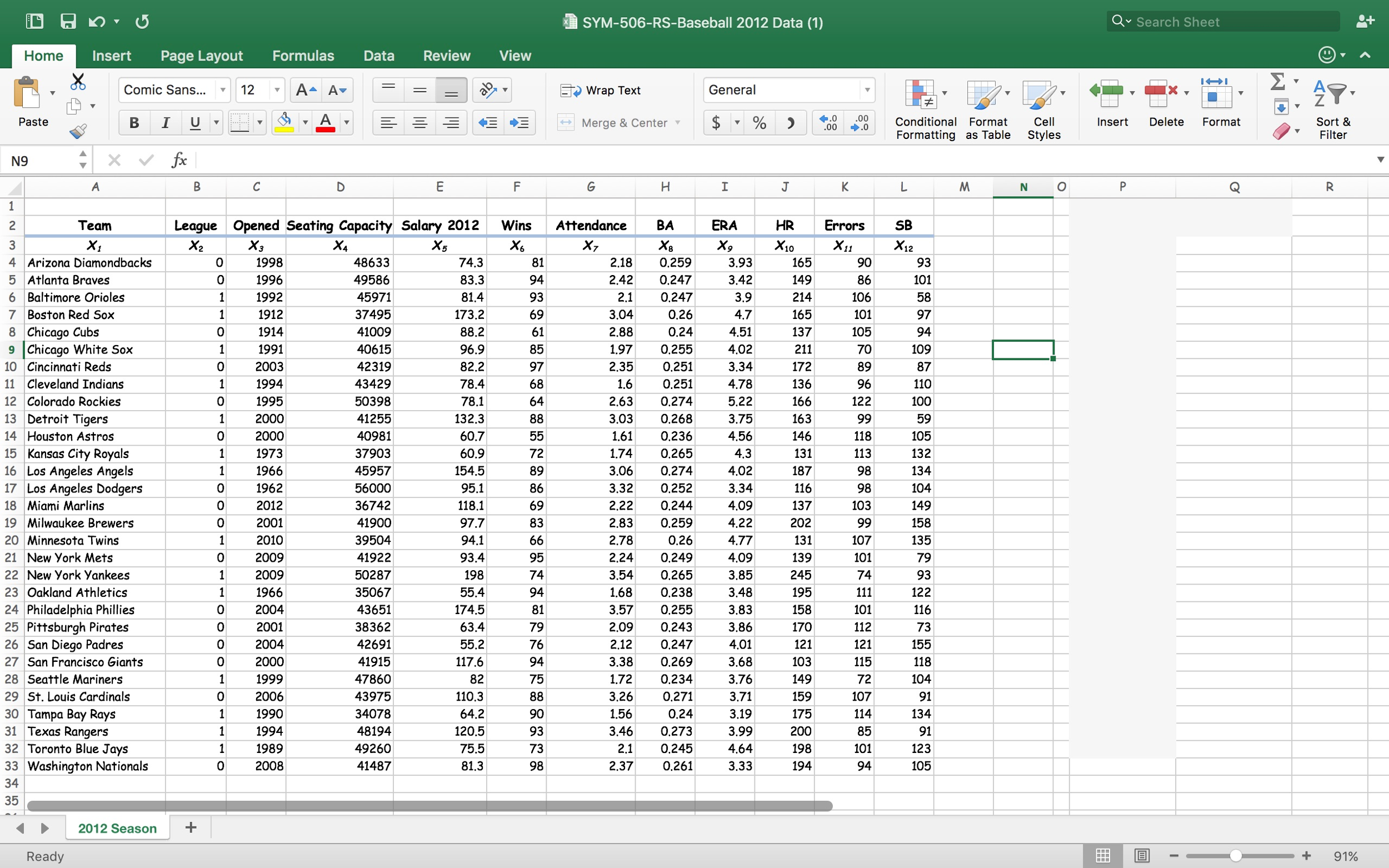 Solved Refer to the Baseball 2012 data, which report | Chegg.com