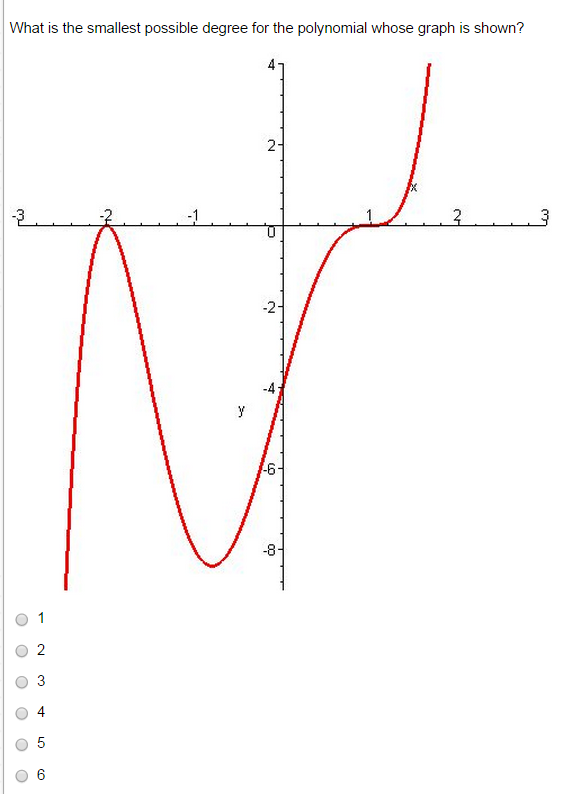 solved-what-is-the-smallest-possible-degree-for-the-chegg