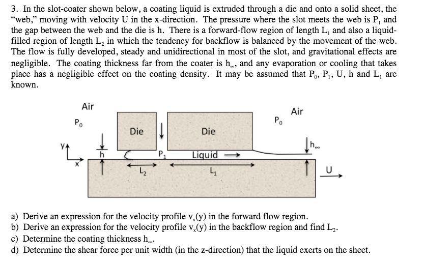 In the slotcoater shown below, a coating liquid is