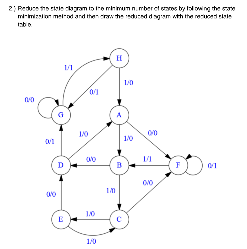 Solved Reduce the state diagram to the minimum number of | Chegg.com