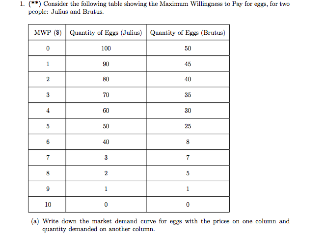 Solved Consider the following table showing the Maximum | Chegg.com
