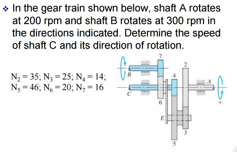 Solved In the gear train shown below, shaft A rotates at 200