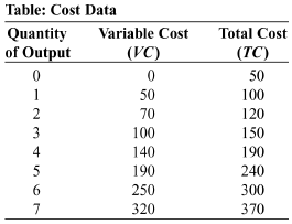 Solved 1. Look At The Figure The Average Total Cost Curve. | Chegg.com