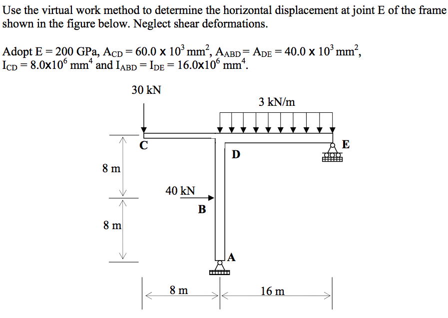 Solved Use the virtual work method to determine the | Chegg.com