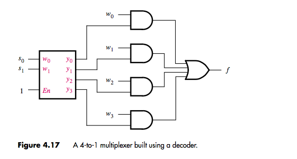 Solved Create a Verilog module named if 2 to 4 that | Chegg.com