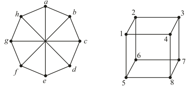 Solved Are The Two Graphs In Isomorphic Chegg