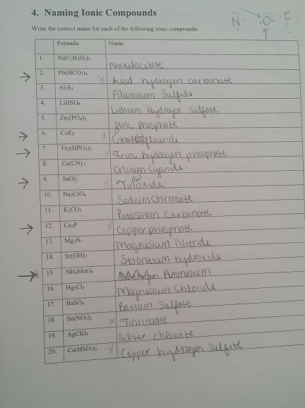 solved-4-naming-ionic-compounds-write-the-correct-name-for-chegg