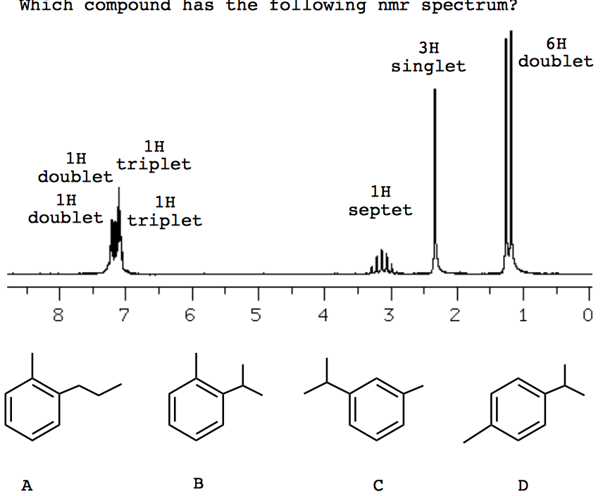 Solved Which compound has the tollowing nmr spectrum? 3 H