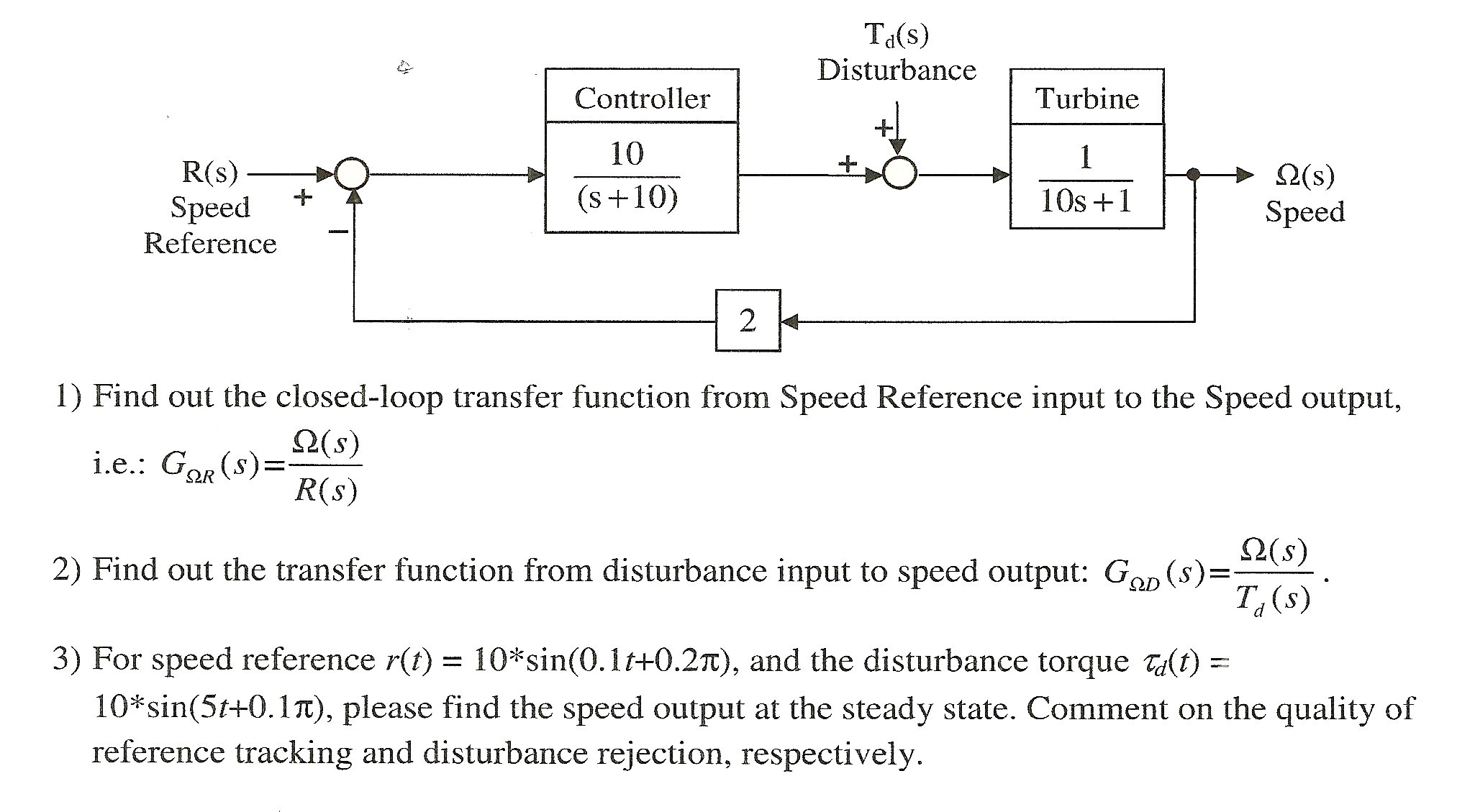 closed loop transfer function