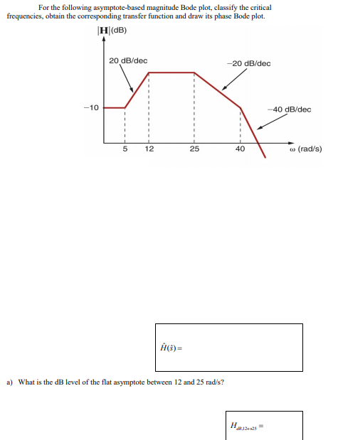 Solved For the following asymptote-based magnitude Bode | Chegg.com