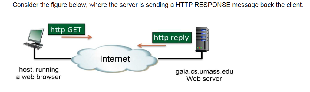 http client server http client server