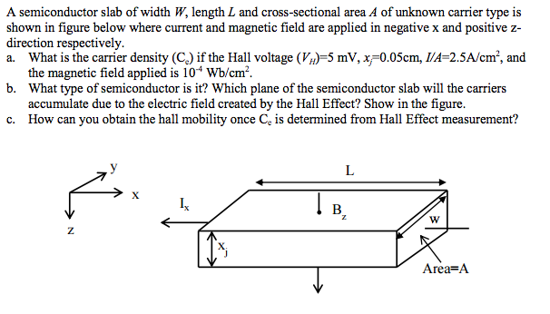 Solved A semiconductor slab of width W, length L and | Chegg.com