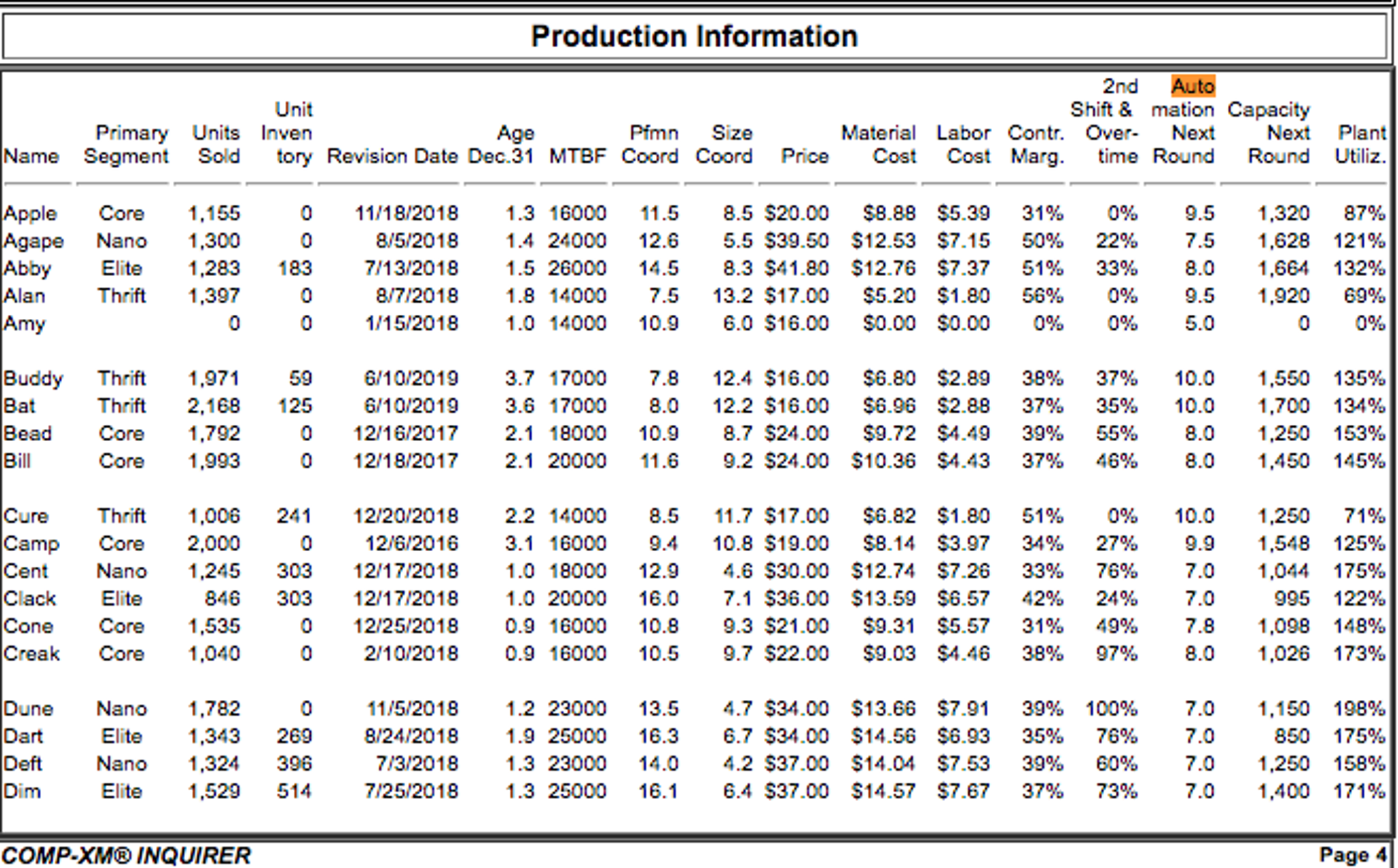 the Digby company will increase its automation for