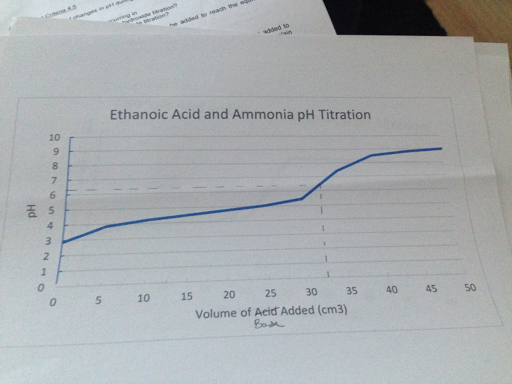 what is the ph of a neutral solution at 37 c