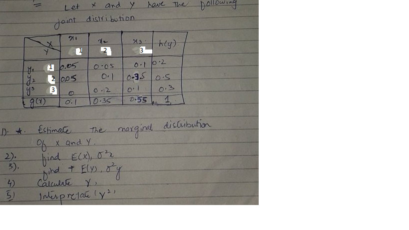Solved Let X And Y Have The Following Joint Distribution Chegg
