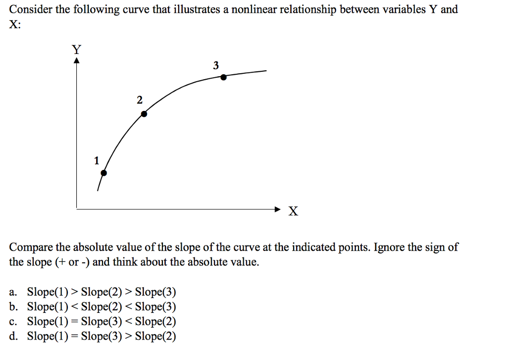 Solved Consider the following curve that illustrates a | Chegg.com