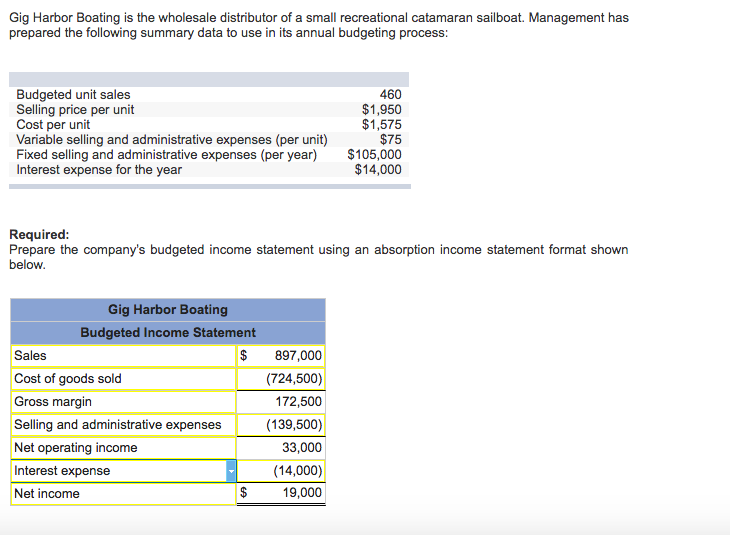 Solved Gig Harbor Boating is the wholesale distributor of a