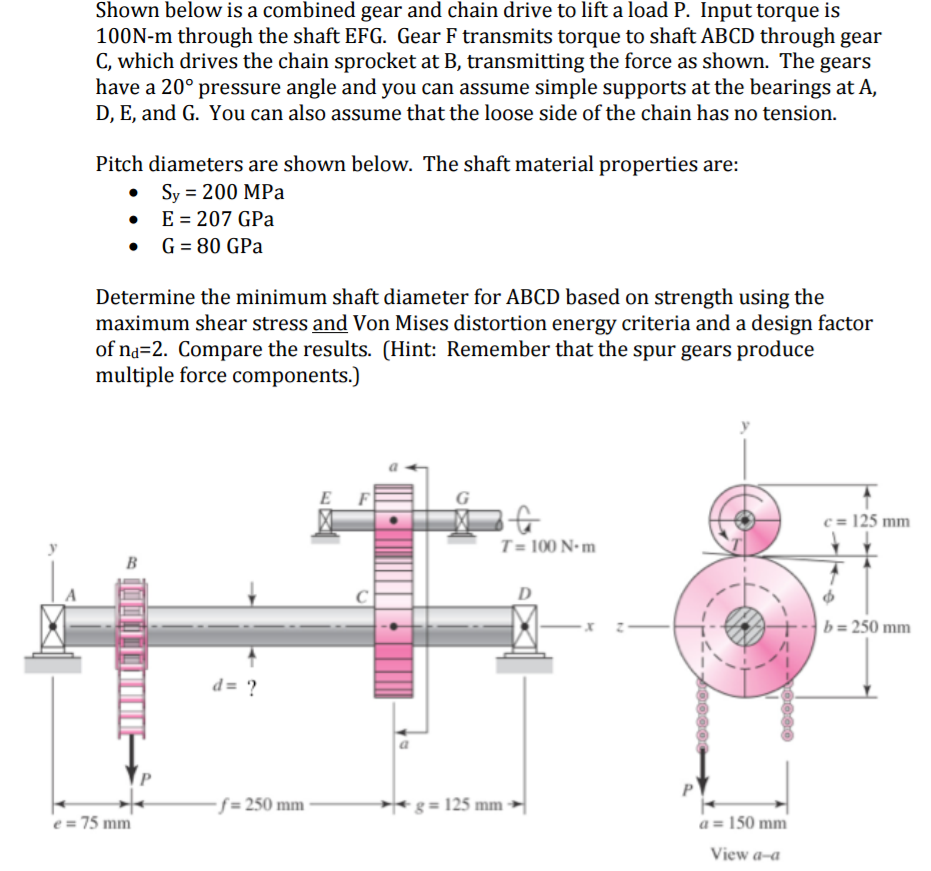 Solved Shown below is a combined gear and chain drive to