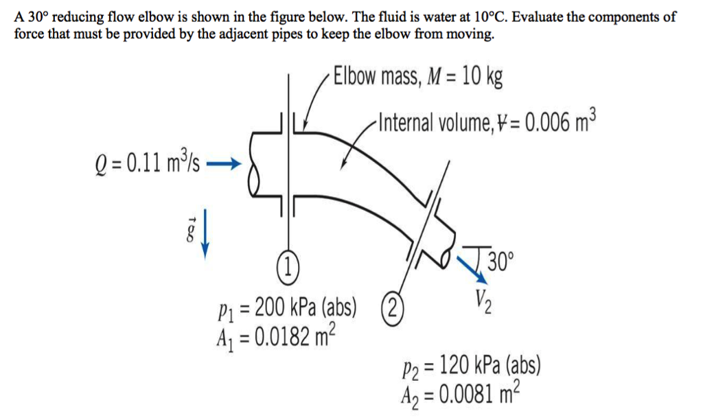 Solved A 30 degree reducing flow elbow is shown in the | Chegg.com