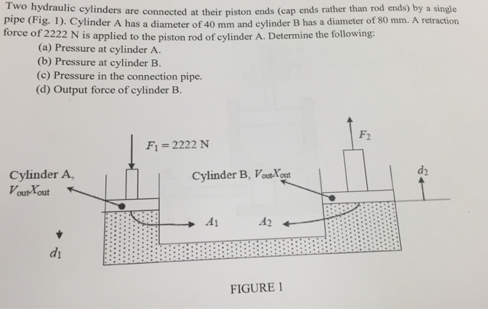 Solved Two hydraulic cylinders are connected at their piston | Chegg.com