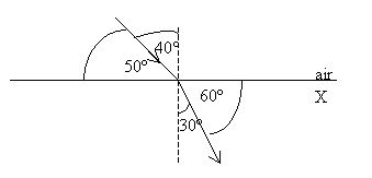 Solved The diagram shows the passage of a ray of light from | Chegg.com