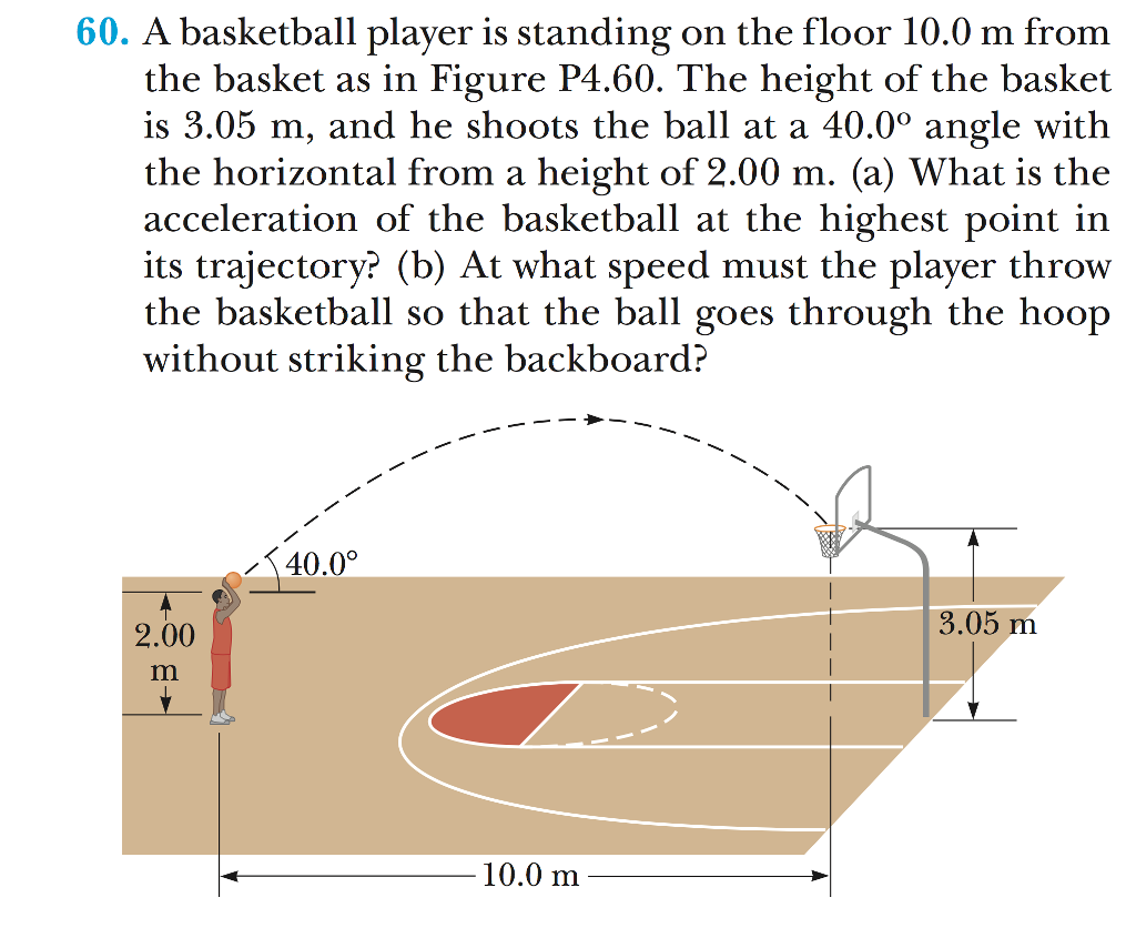 Solved A basketball player is standing on the floor 10.0 m