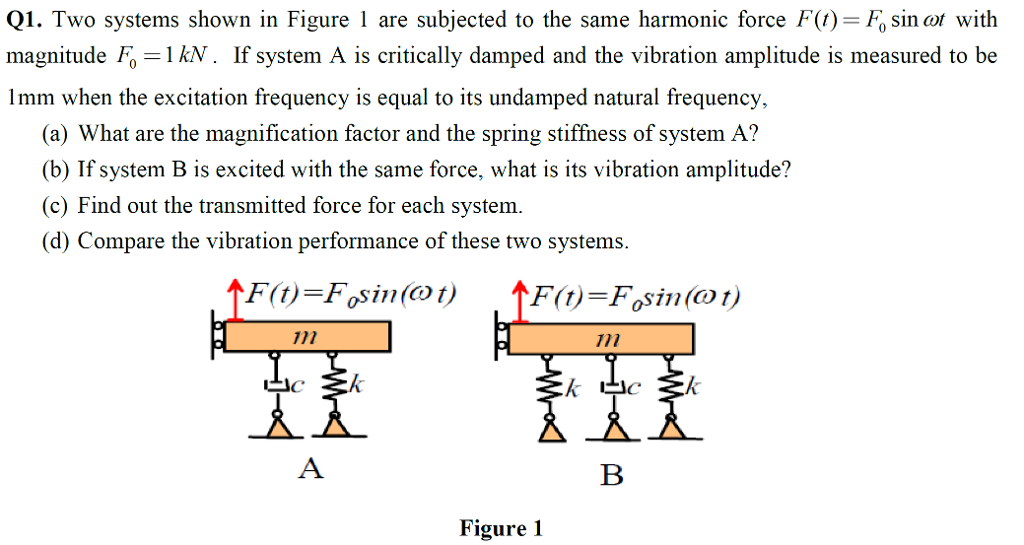 Solved Q1. Two systems shown in Figure 1 are subjected to | Chegg.com
