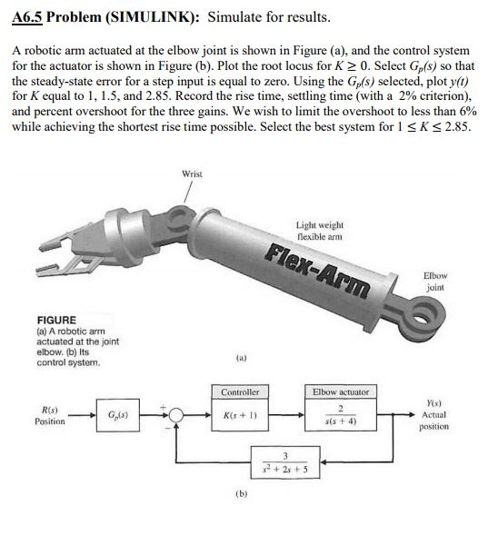 Solved A6.5 Problem (SIMULINK): Simulate for results A | Chegg.com