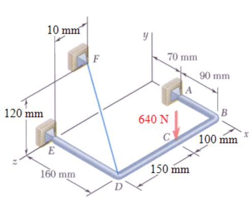 Solved The Bent Rod ABDE Is Supported By Ball-and-socket | Chegg.com