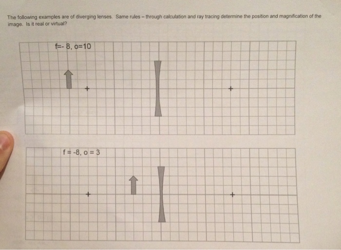 Solved The Following Examples Are Of Diverging Lenses. | Chegg.com