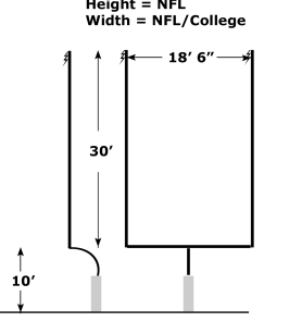 Nfl Football Goal Post Dimensions