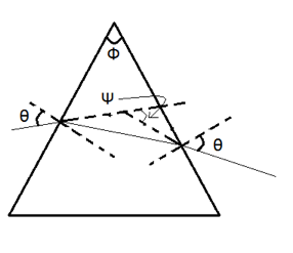Solved In the figure below, a ray of light is incident on | Chegg.com