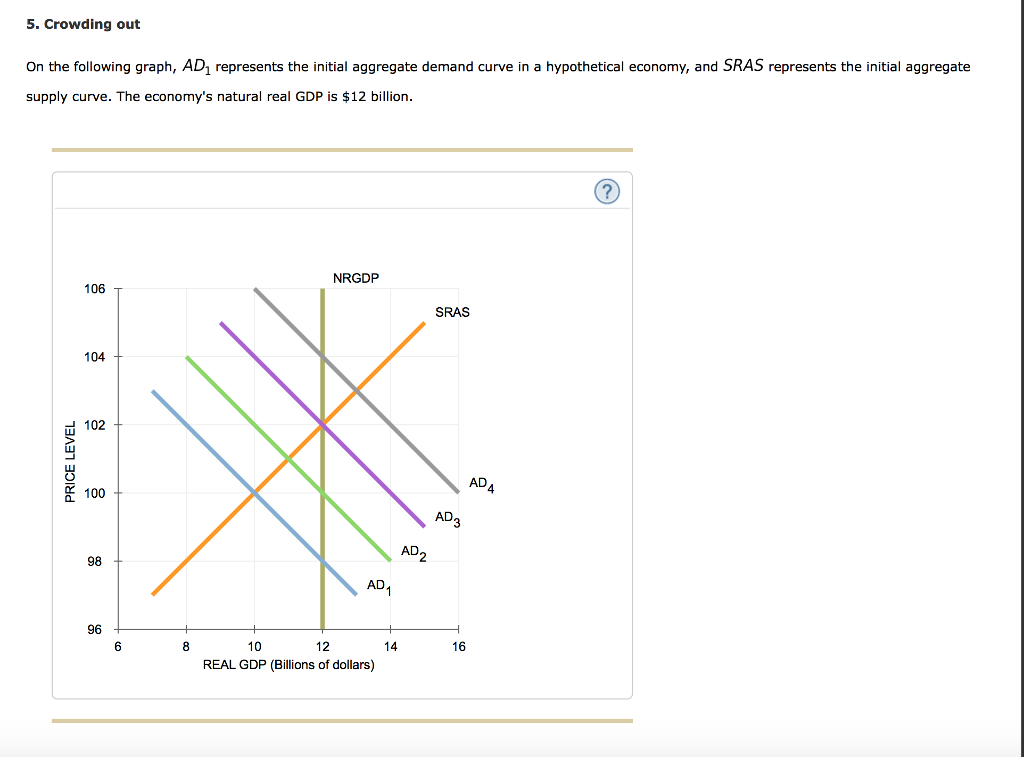 Solved: 5. Crowding Out On The Following Graph, AD1 Repres... | Chegg.com