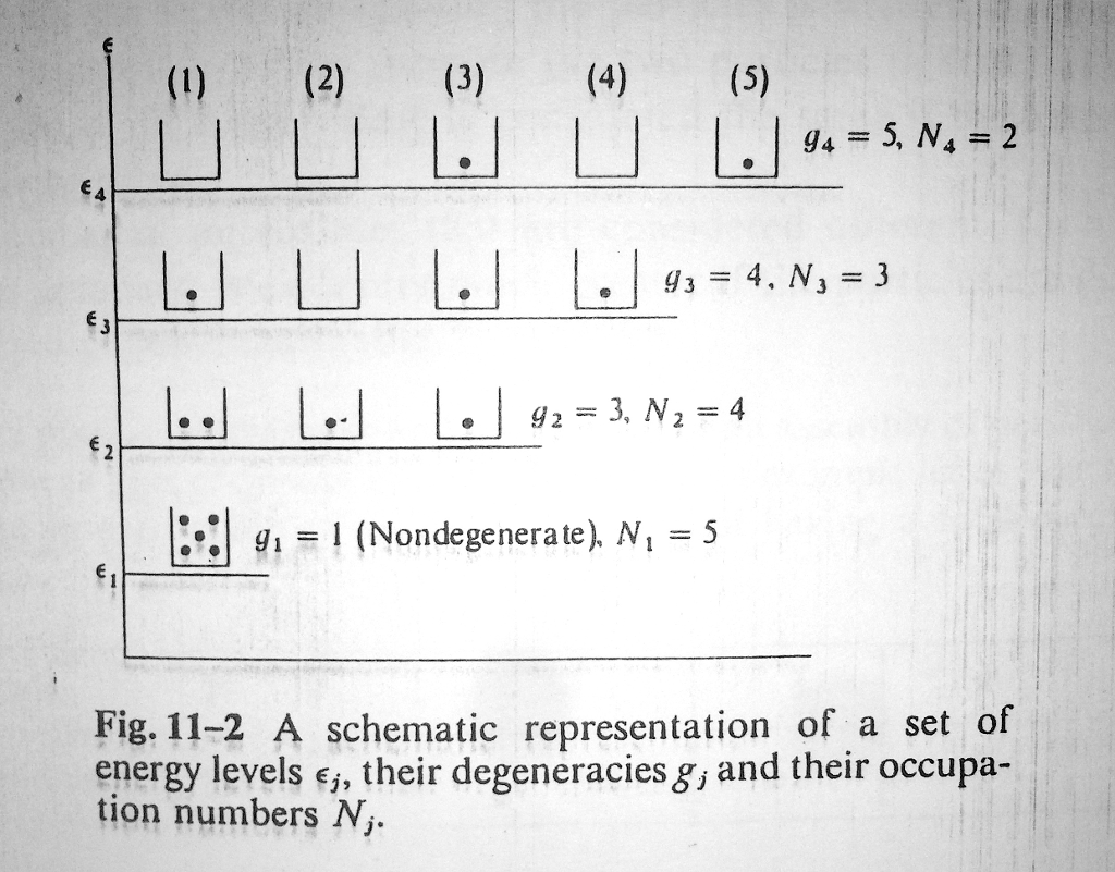 solved-11-4-five-indistinguishable-particles-are-to-be-chegg