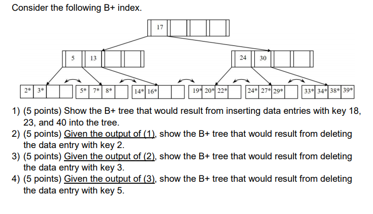 Solved Consider The Following B+ Index. 1) Show The B+ | Chegg.com