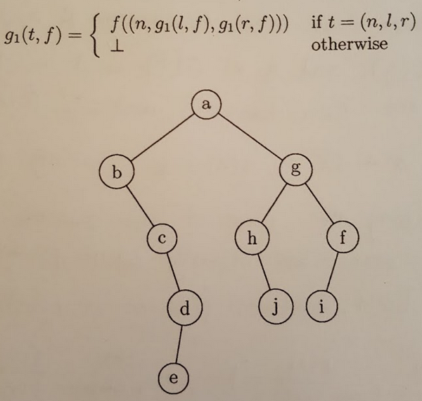 Solved: Let Us Represent The Empty Binary Tree By And A No... | Chegg.com