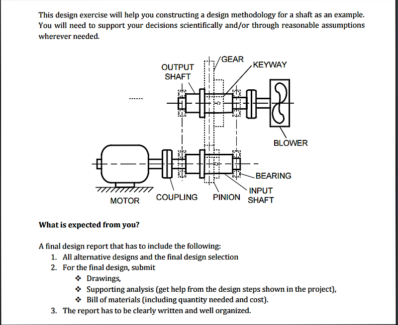 (design Shaft Problem ) | Chegg.com