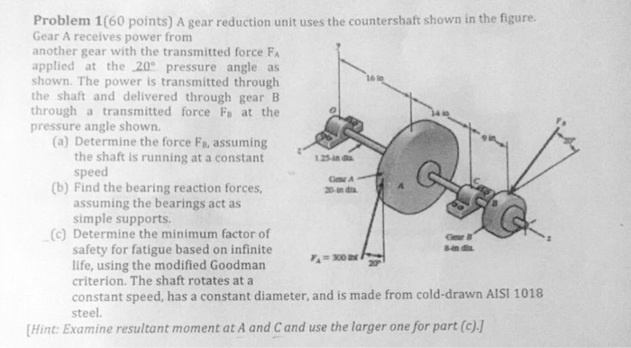 Solved A gear reduction unit uses the countershaft shown in | Chegg.com