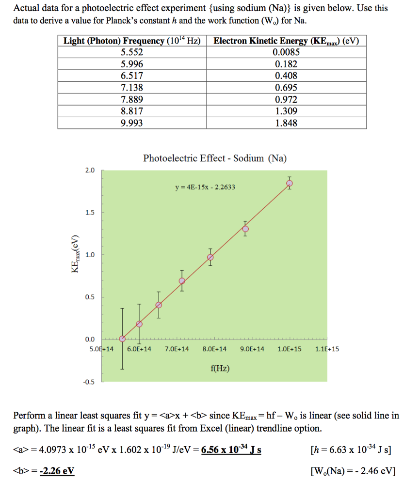 the-photoelectric-effect-definition-laws-applications-graphs