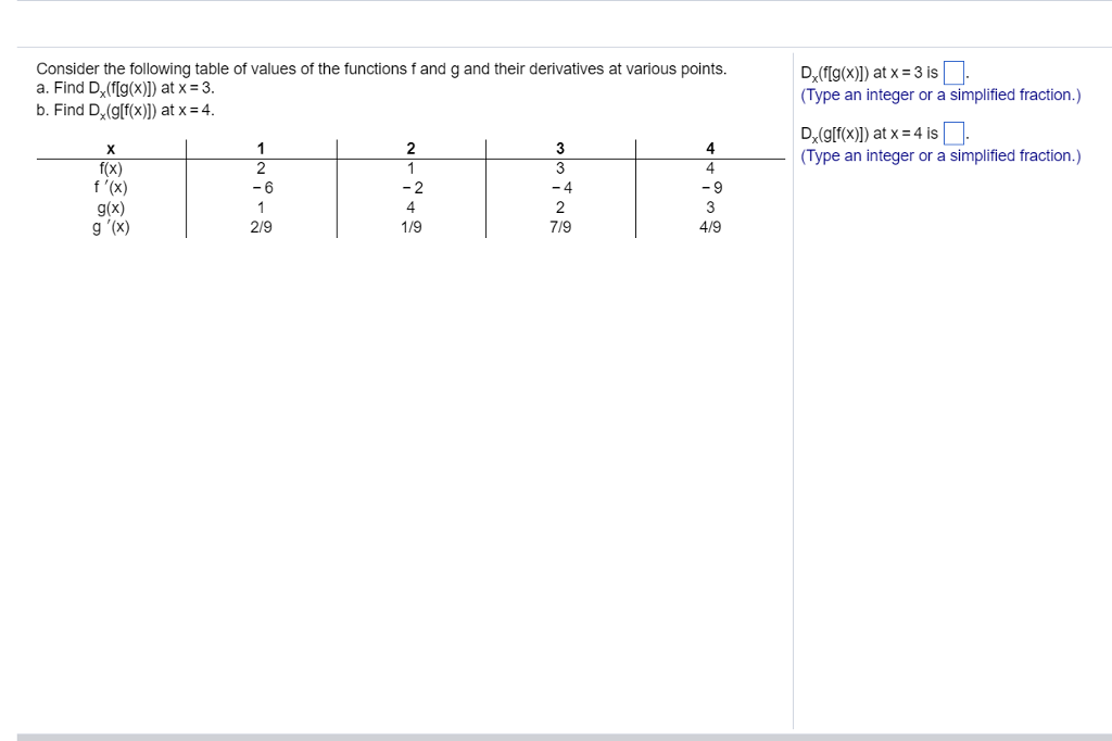 Solved Consider The Following Table Of Values Of The | Chegg.com