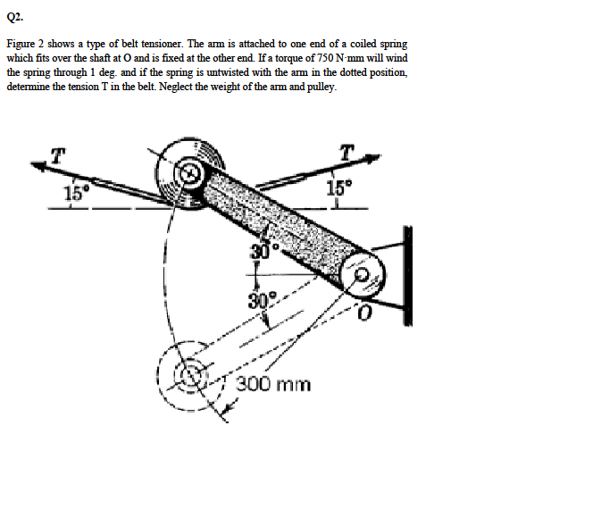 Solved Q2. Figure 2 shows a type of belt tensioner. The arm